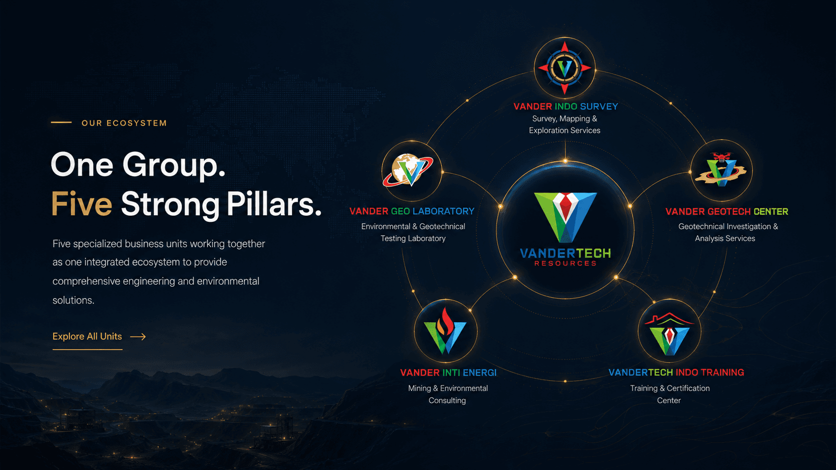 Vandertech Resources integrated ecosystem
